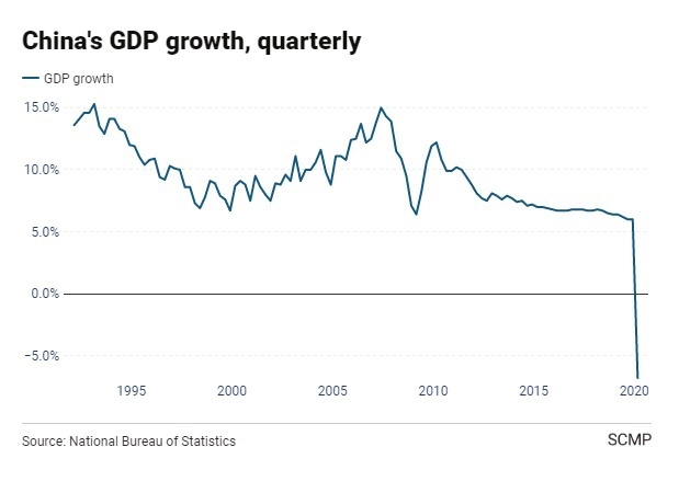 kinh te Trung Quoc anh 1
