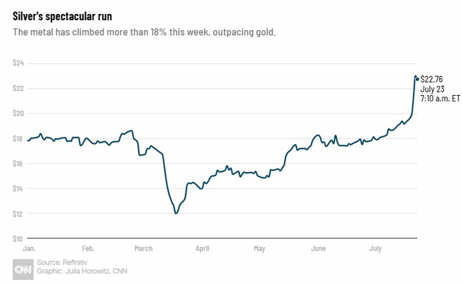 gia bac the gioi tang manh anh 1