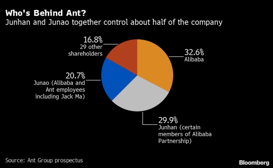 ant group ipo anh 1