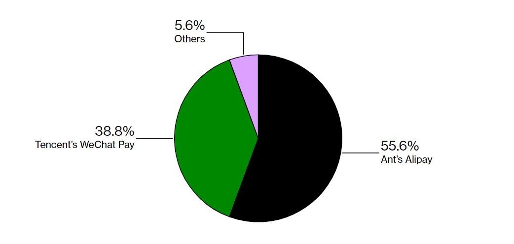 Trung Quoc siet chat cac ga khong lo fintech anh 2