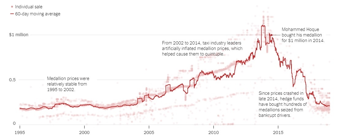 tai xe taxi my tung quan vi giay phep hanh nghe anh 4