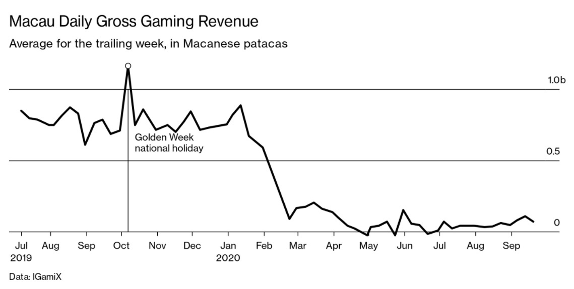 song bac macau vang khach du lich anh 2