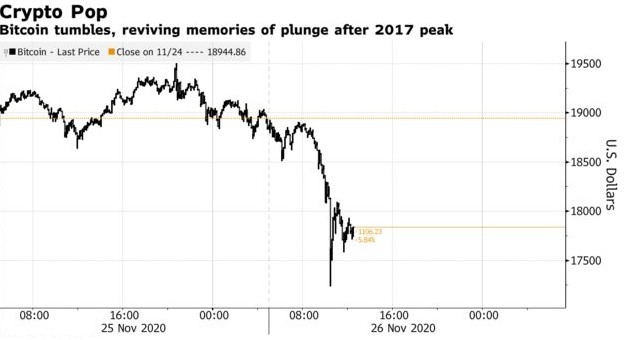 bitcoin trượt giá ảnh 1 bitcoin truot gia anh 1