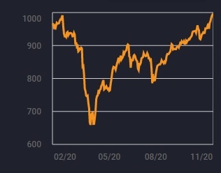 vn index tiep sat 1000 diem anh 1