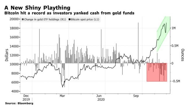 nen mua vang hay bitcoin anh 1