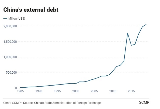 Tin dung den va con khat tai san thuc day khung hoang no Trung Quoc anh 2