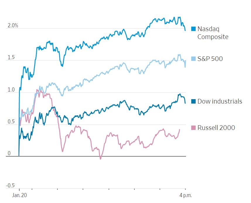 gia chung khoan tang ky luc anh 1