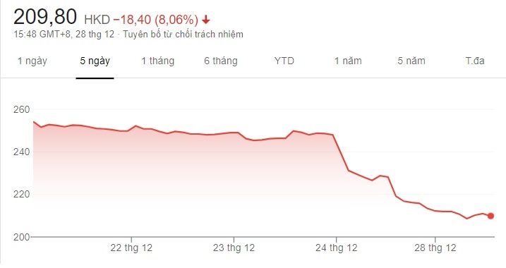 Nha dau tu hoi ha ban thao co phieu Alibaba anh 1