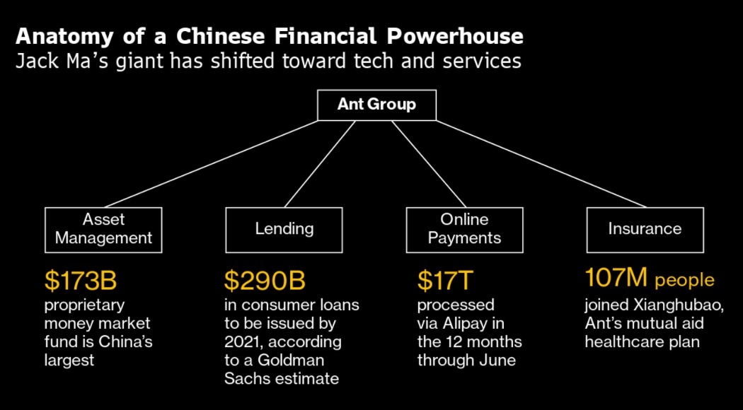 Ant Group cua Jack Ma bi han che anh 4