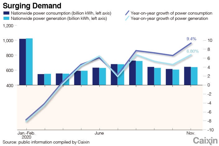 Trung Quoc tat het den duong tai nhieu thanh pho lon anh 3