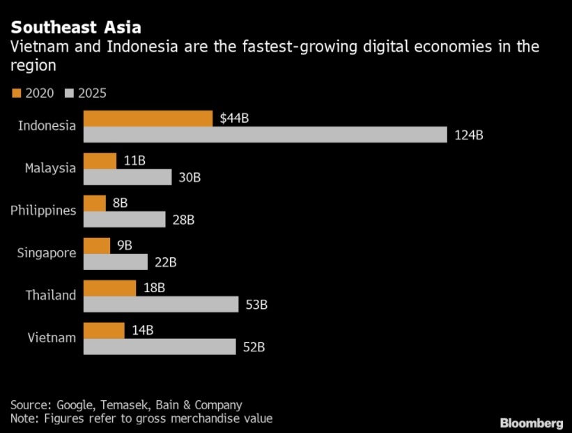 gojek tokopedia dam phan sap nhap anh 2
