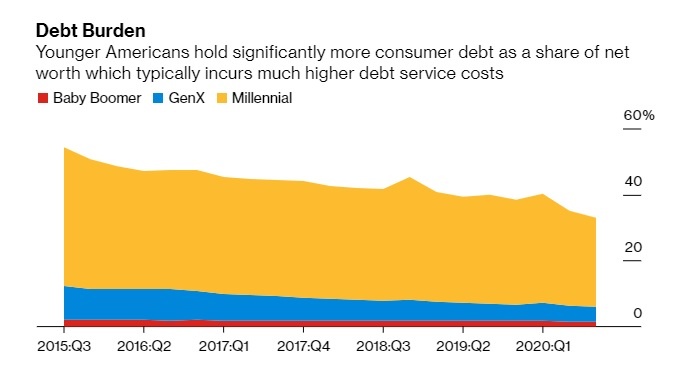 millennials my tai san 10000 ty usd anh 1