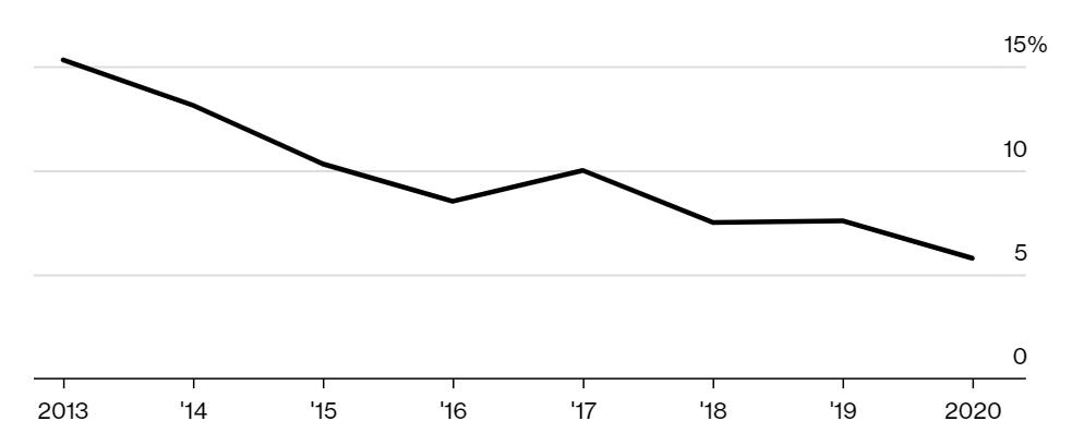 Trung Quoc giang don manh len gioi ty phu anh 3