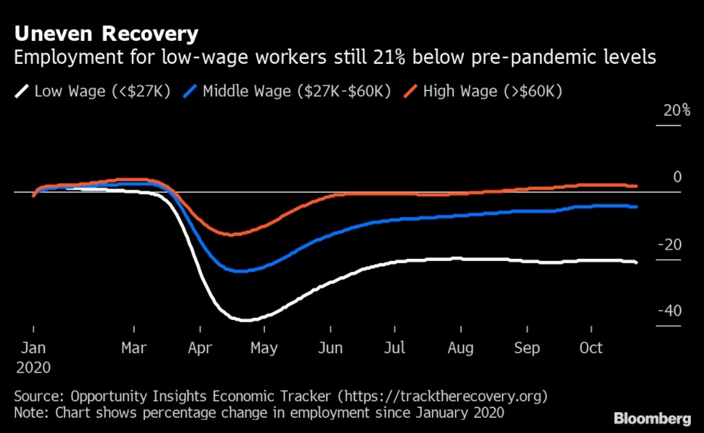 bat binh dang thu nhap,  phuc hoi hinh chu k anh 3