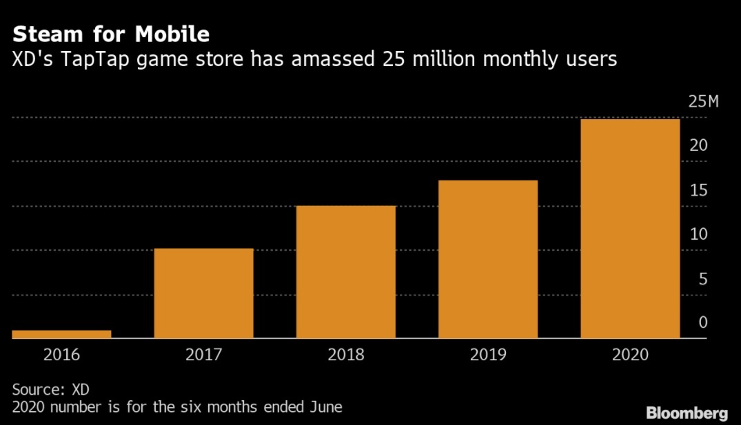Ty phu Trung Quoc bo hoc xay dung de che game anh 1