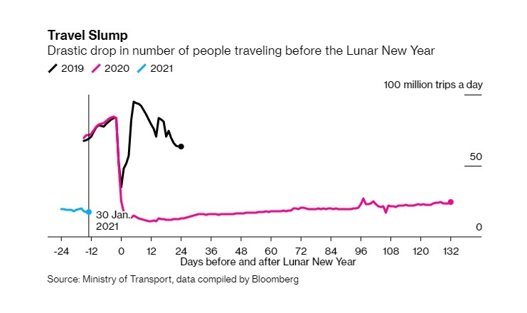 Hang trieu lao dong Trung Quoc mat Tet vi dich Covid-19 anh 2