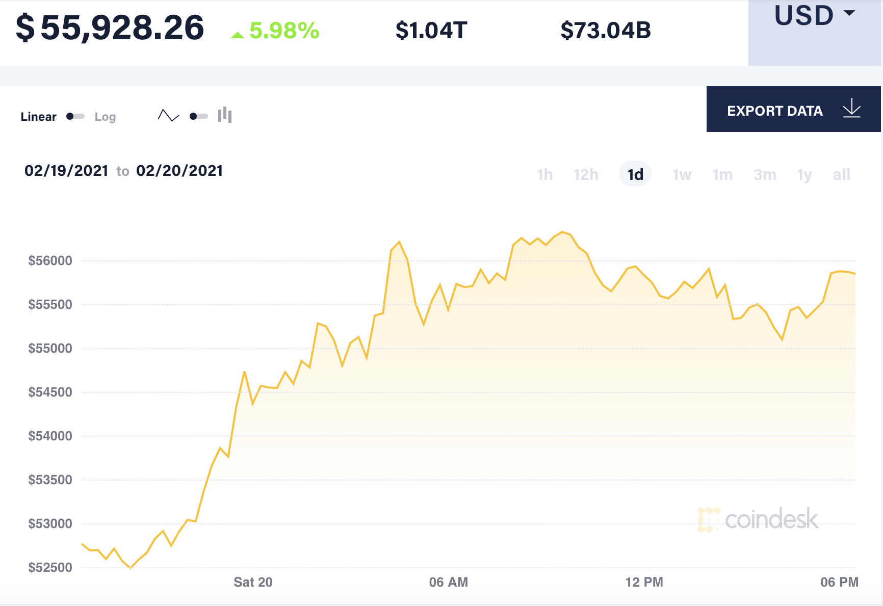 bitcoin se khong keo dai lau anh 1