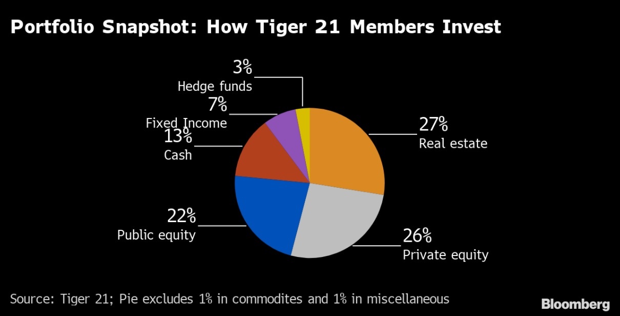 Gioi trieu phu the gioi thich dau tu gi? anh 1