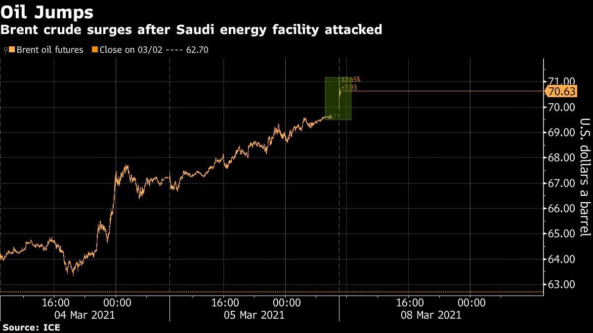 kho dầu ả rập xê út bị tân công ảnh 1 kho dau a rap xe ut bi tan cong anh 1