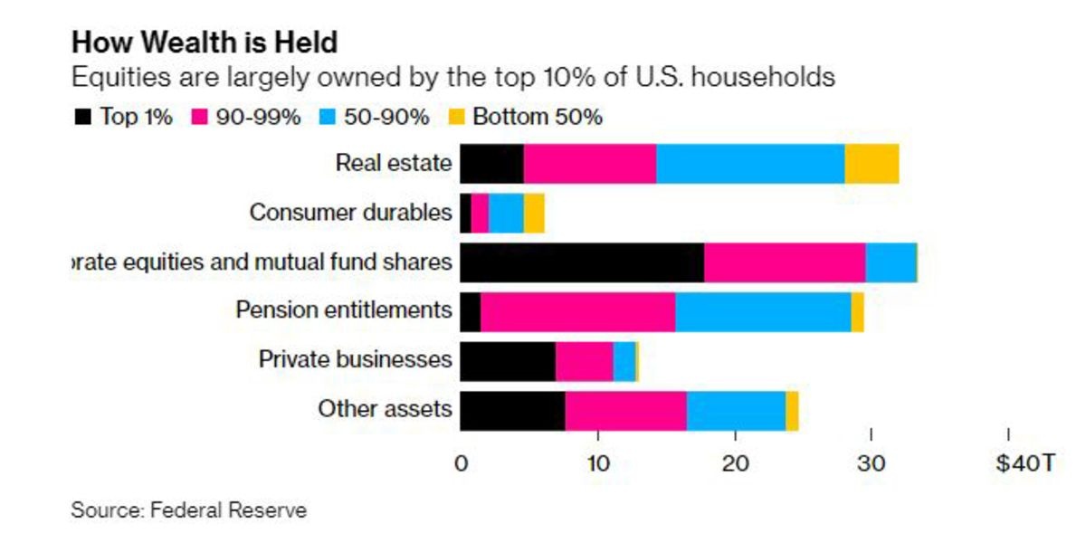 sieu giau my kiem them 4000 ty usd anh 1