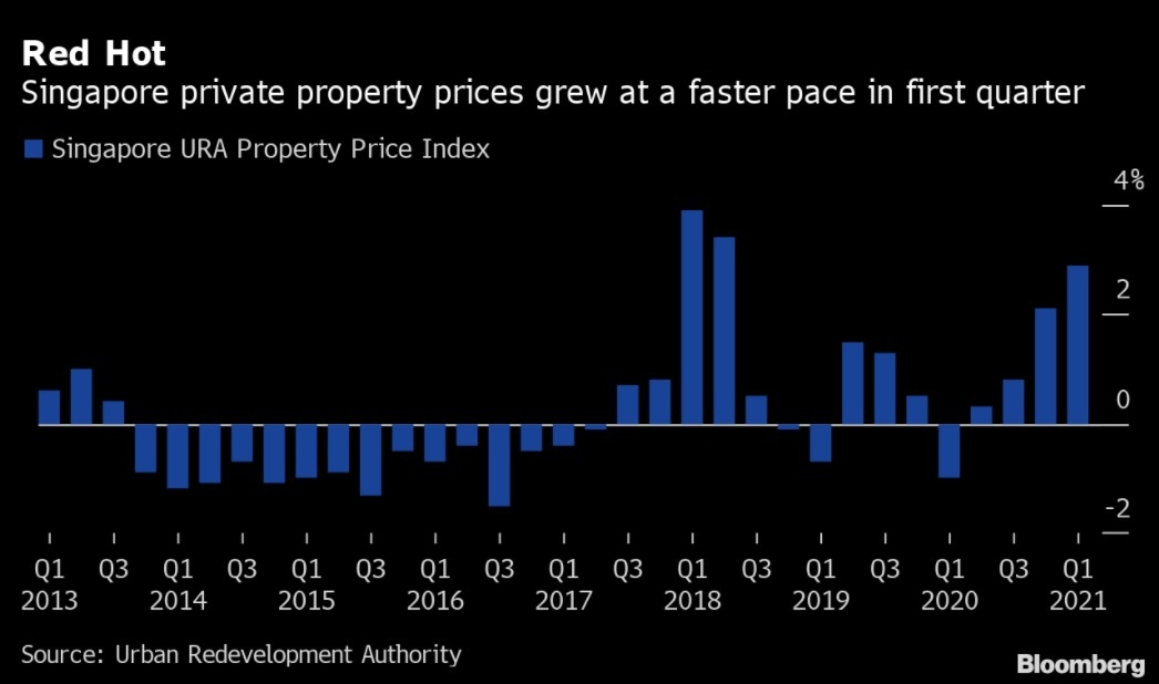Gia nha Singapore tang vot anh 1