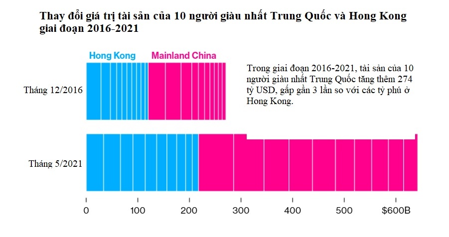 ty phu hong kong va trung quoc anh 1