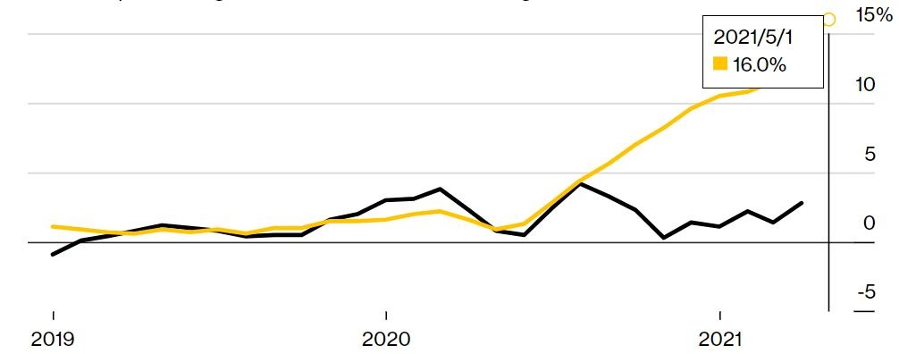 thi truong bat dong san anh 5
