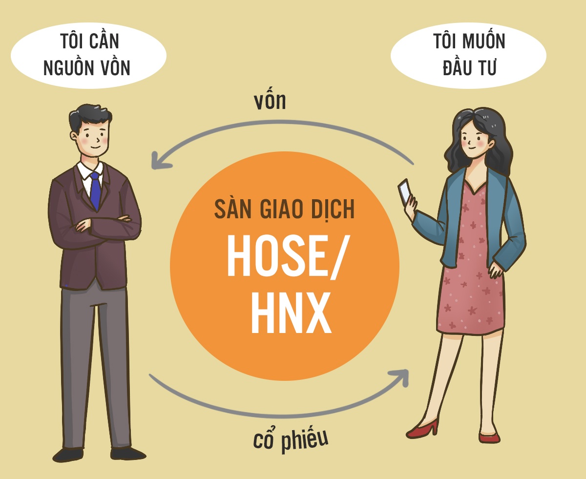 chung khoan cho nguoi moi bat dau anh 5