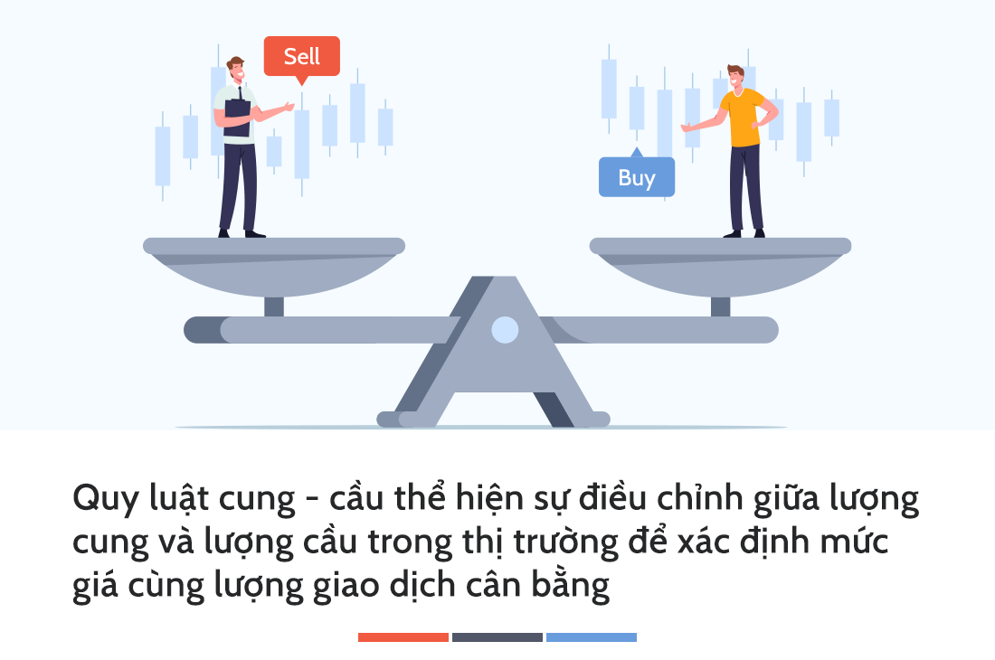 Quy luat cung cau anh 1