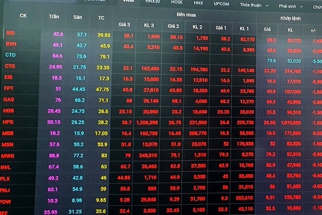 Chung khoan cho nguoi moi bat dau anh 2