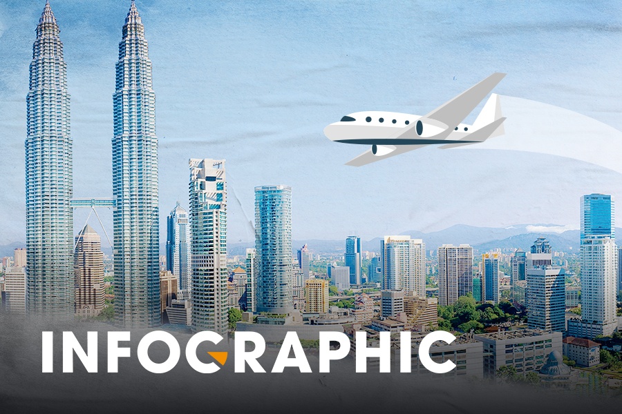 Di dau, choi gi neu co 4 ngay 3 dem kham pha Malaysia? hinh anh