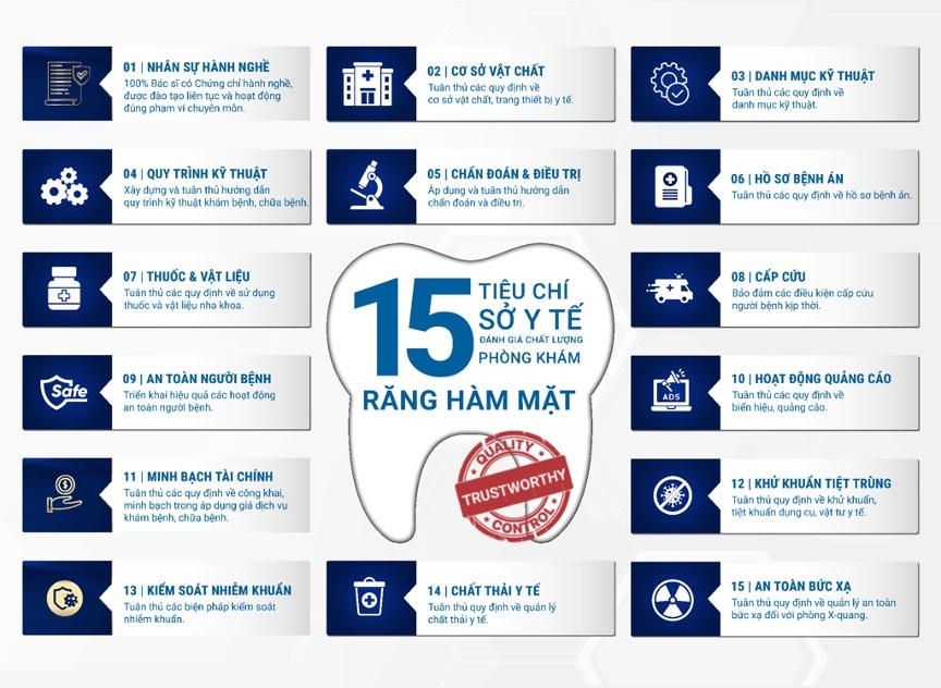 nha khoa uy tin, anh 1