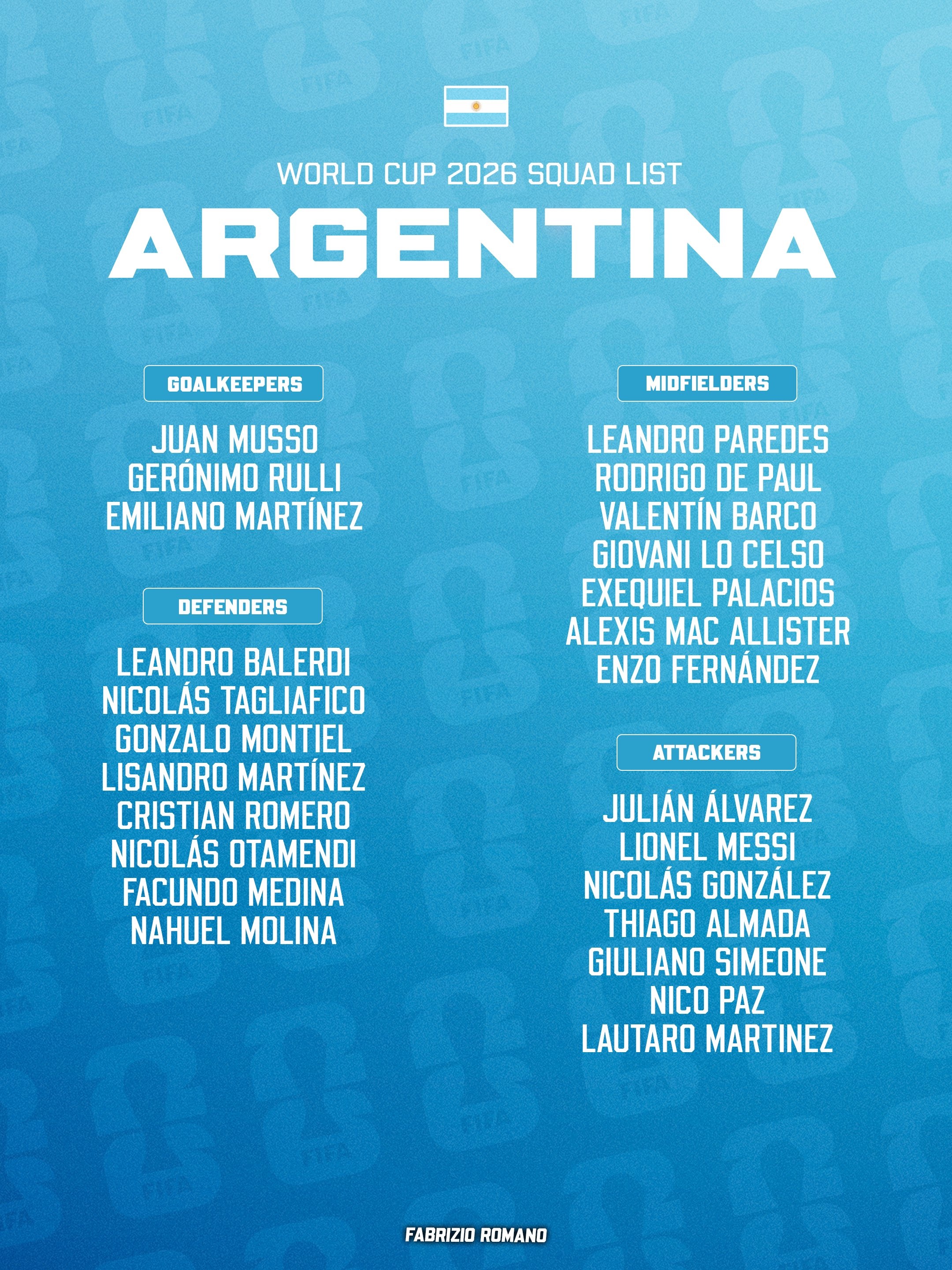 argentina anh 1