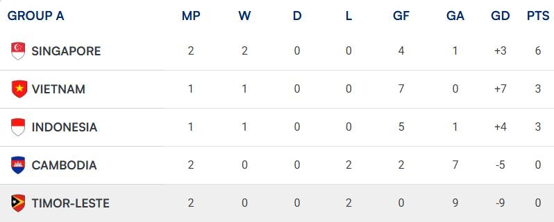 indonesia,  asean cup,  campuchia ảnh 2