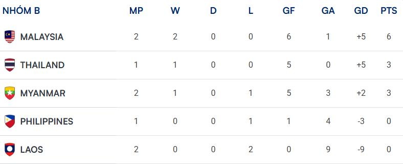 asean cup,  malaysia,  l&agrave;o ảnh 2