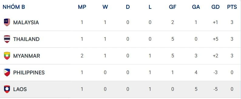 asean cup,  philippines,  myanmar ảnh 1
