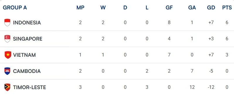 asean cup,  indonesia,  timor-leste ảnh 1