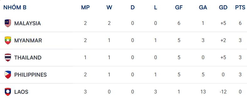 asean cup,  l&agrave;o,  philippines ảnh 1