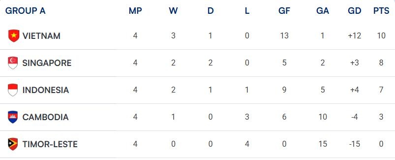 asean cup,  việt nam,  campuchia ảnh 15