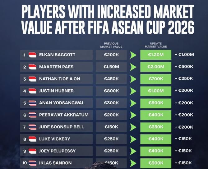 fifa asean cup,  indonesia,  elkan baggott ảnh 1