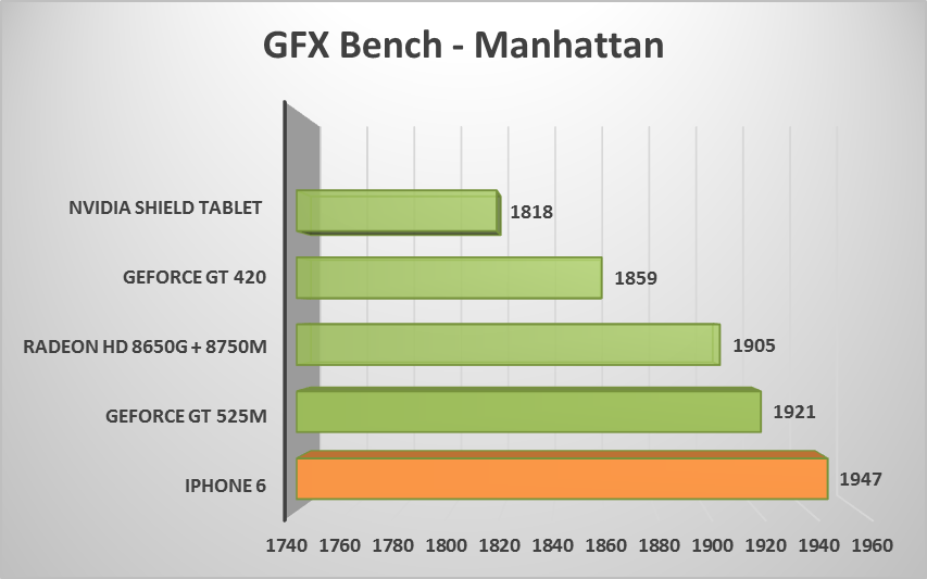  GFX Bench đánh giá về sức mạnh xử lý đồ họa (GPU)