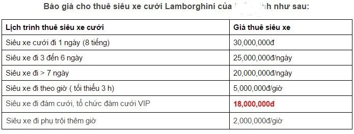 Mức giá thuê siêu xe ở Việt Nam thuộc hàng cao nhất trên thế giới.