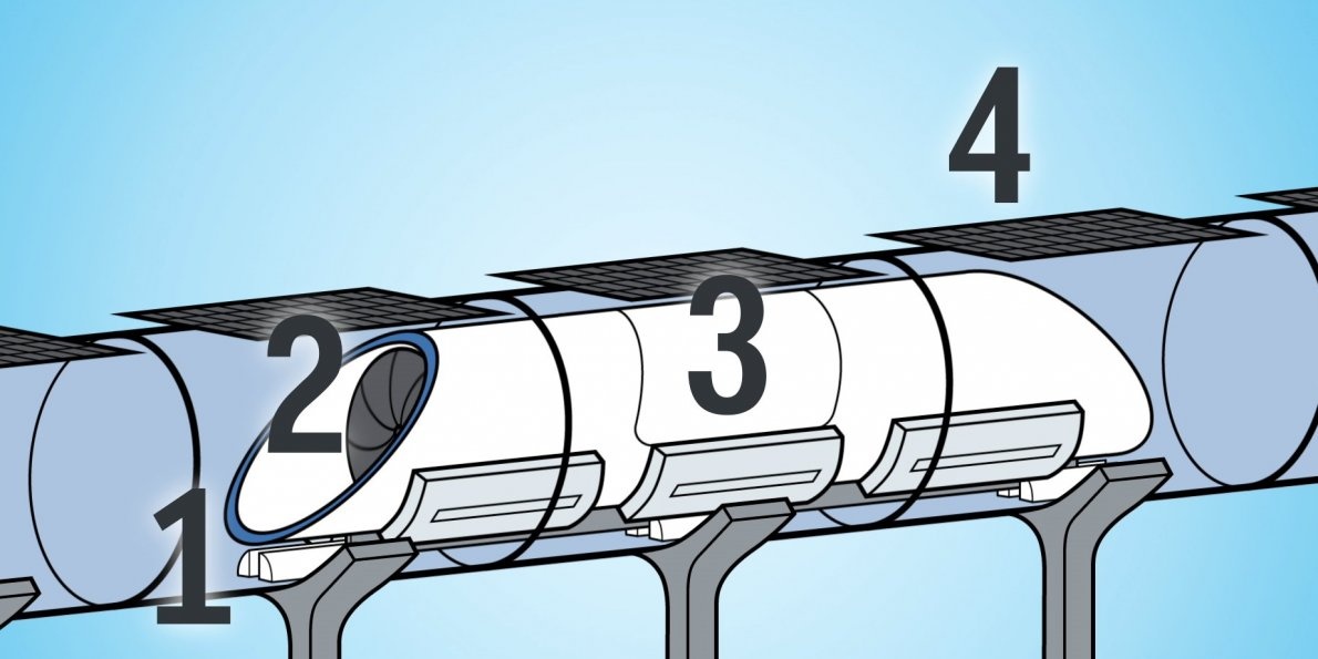 Hyperloop hoat dong nhu the nao? hinh anh