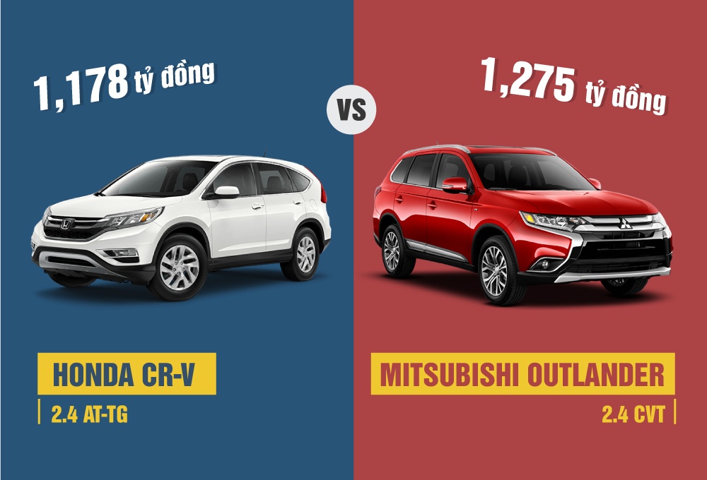 So sanh Mitsubishi Outlander va Honda CR-V hinh anh