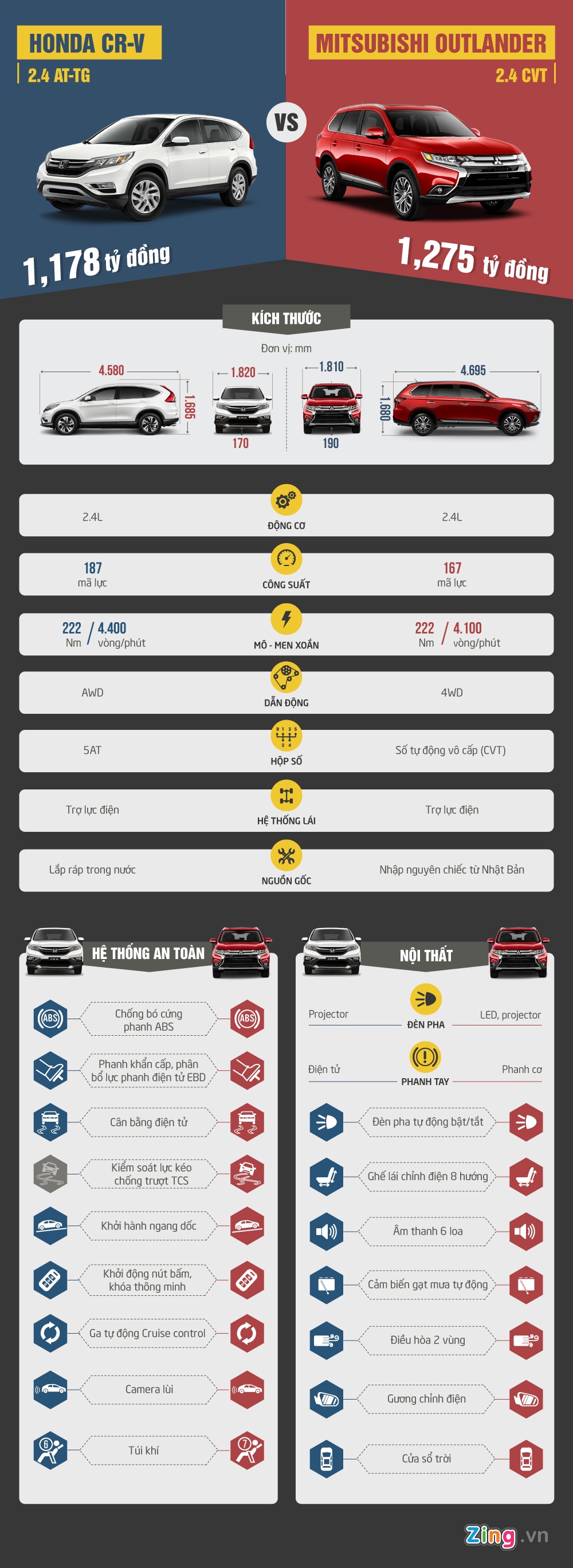 Mitsubishi Outlander và Honda CR-V ảnh 1 Mitsubishi Outlander va Honda CR-V anh 1