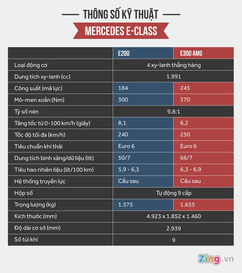 Mercedes E-Class ra mat tai Viet Nam anh 3