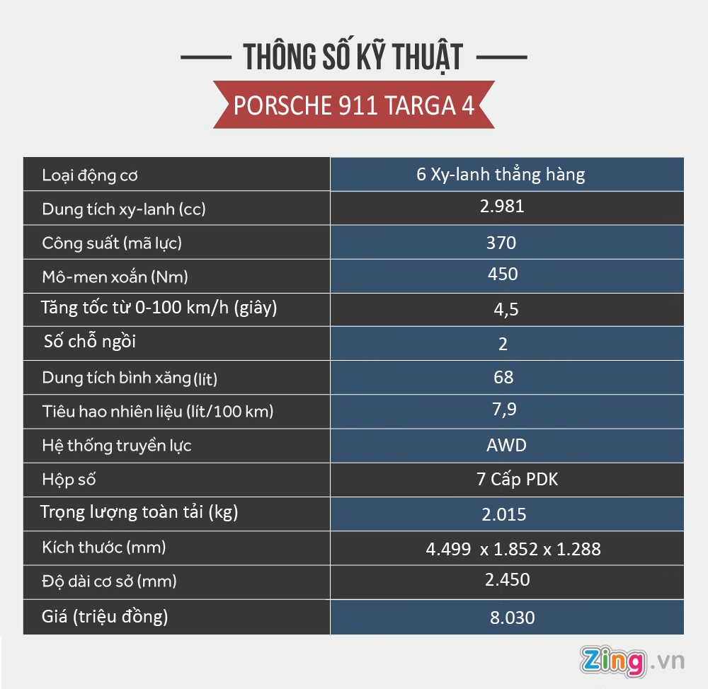 Porsche 911 tai Viet Nam anh 16