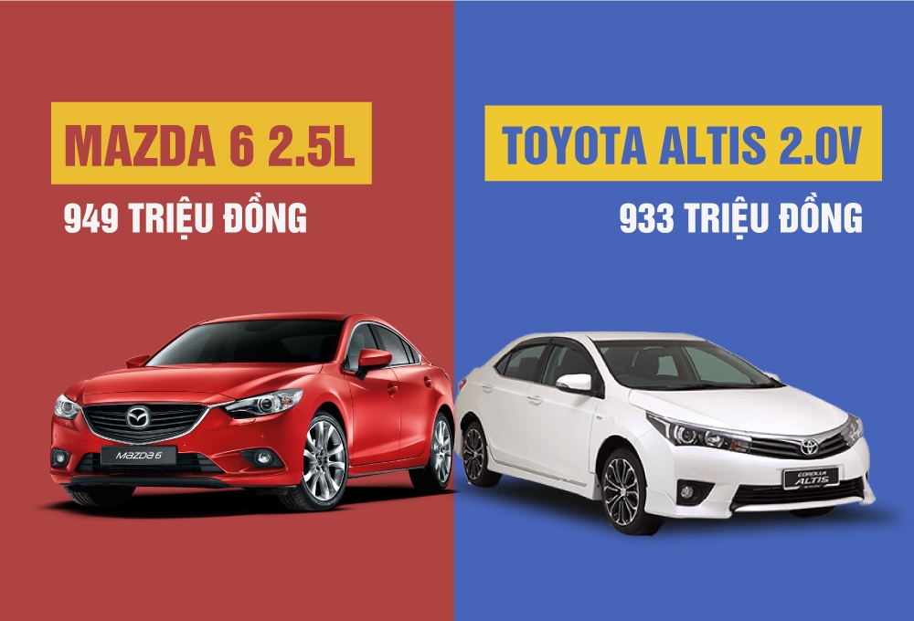 So sanh Mazda 6 moi giam gia 170 trieu va Toyota Altis hinh anh