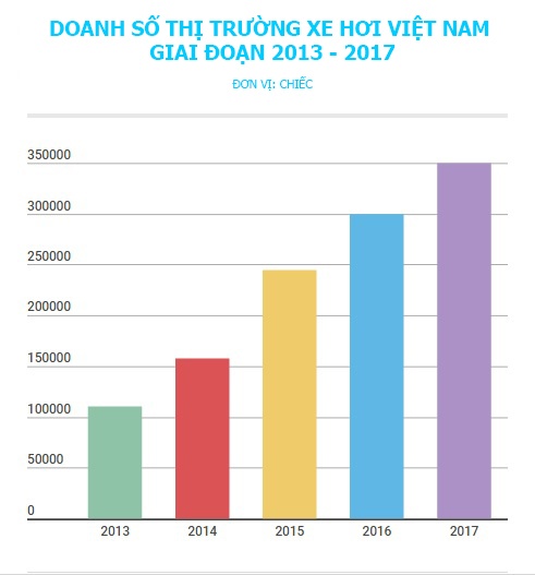 xe hoi nhap khau giam gia anh 5