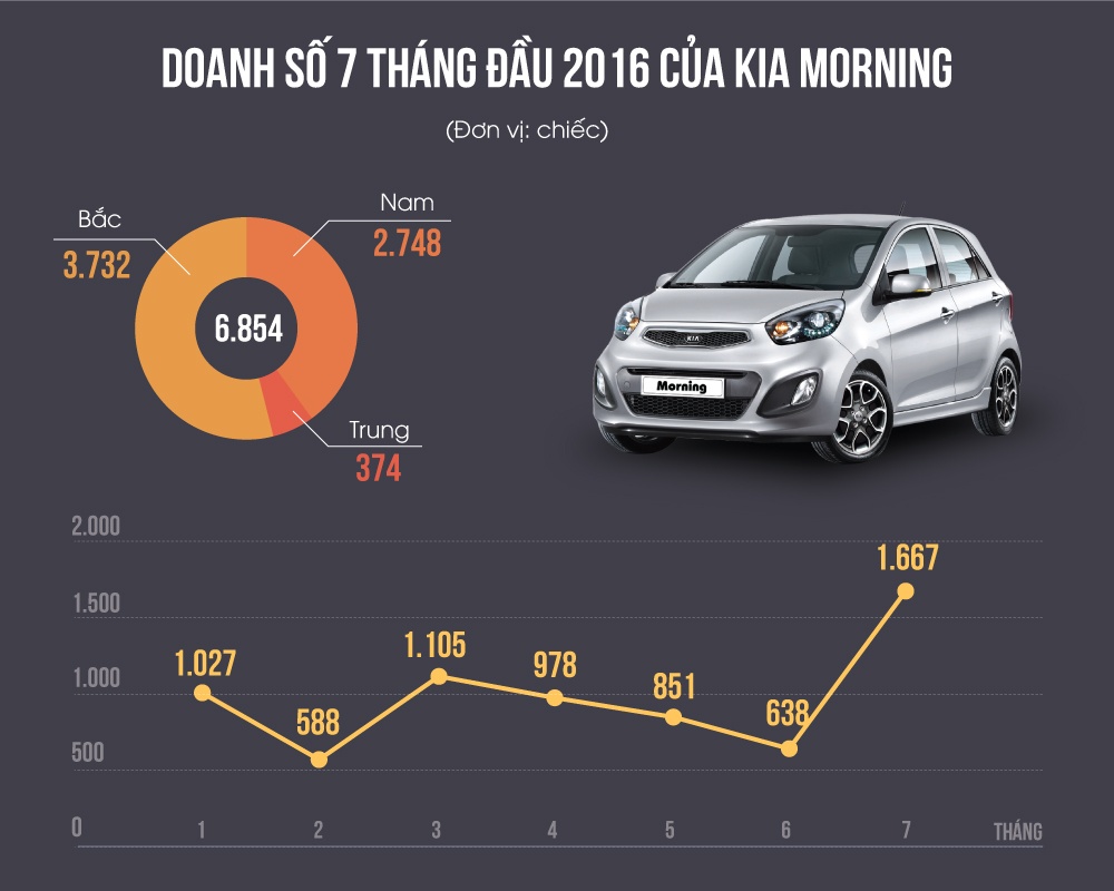 xe hoi nhap khau giam gia anh 3